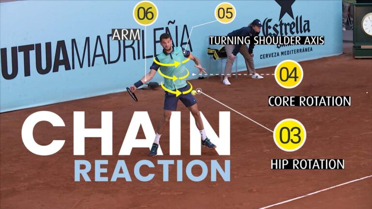 Chain Reaction